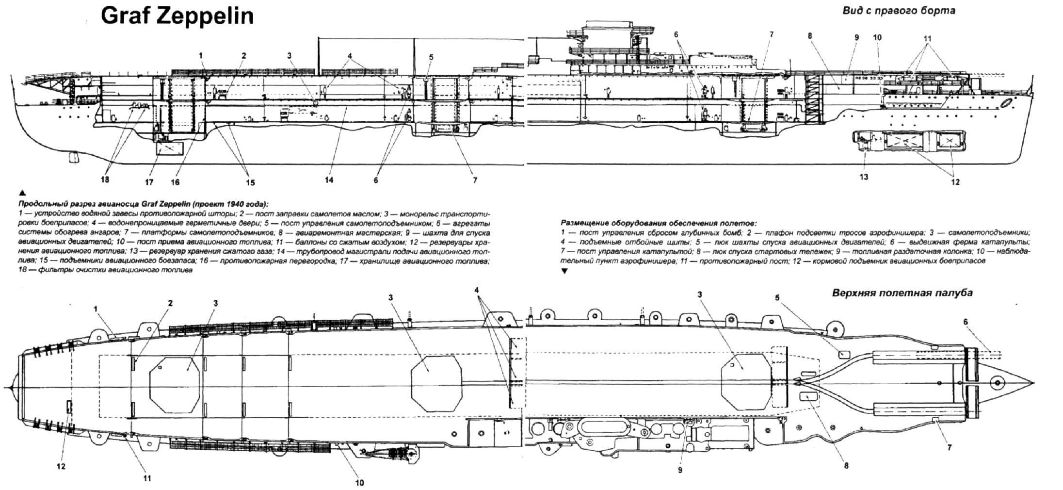 Graf Zeppelin