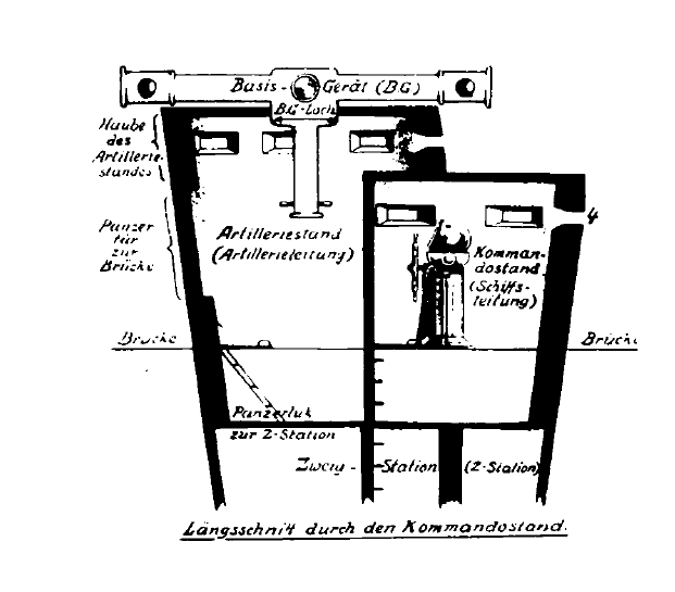 Derfflinger