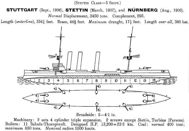 Stettin