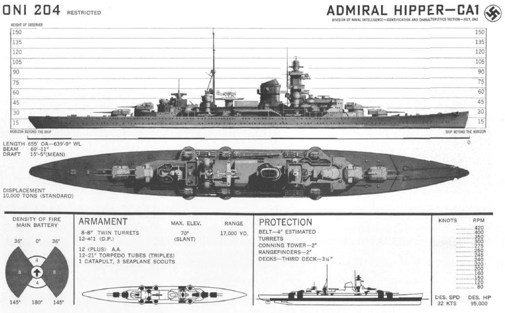 Admiral Hipper