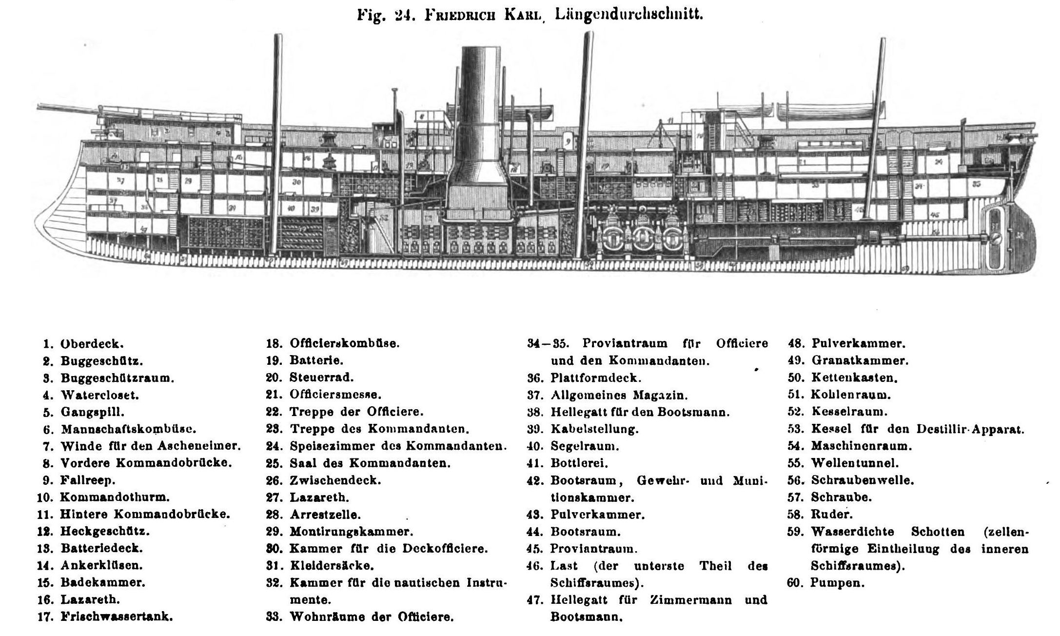 Friedrich Саrl