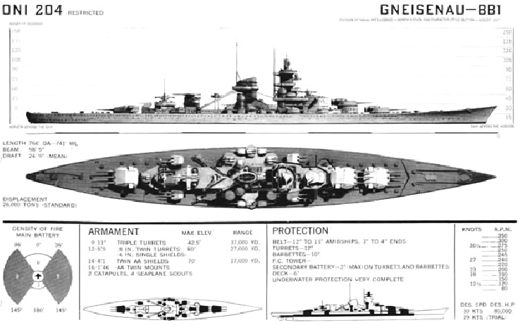 Gneisenau