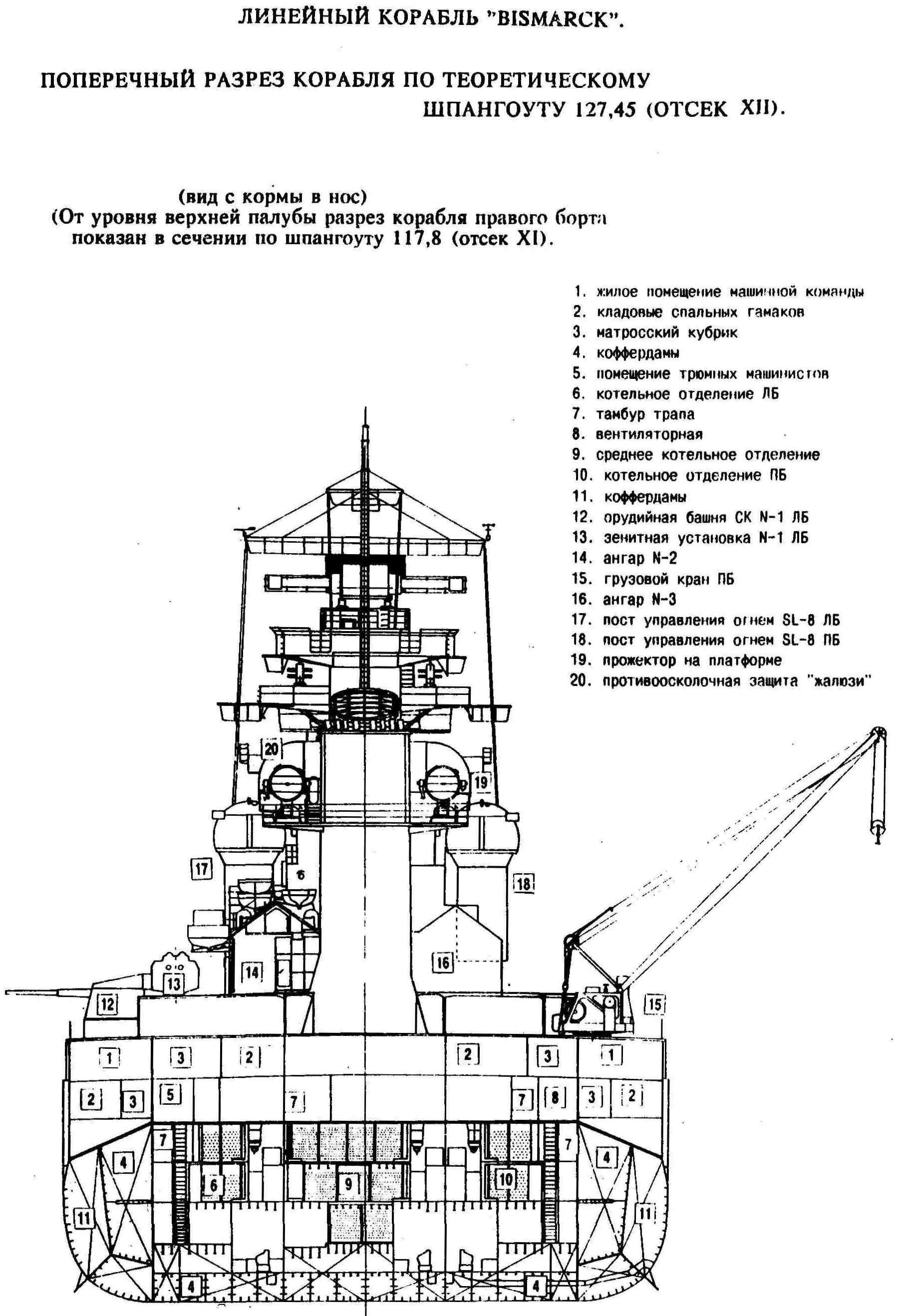 Bismarck