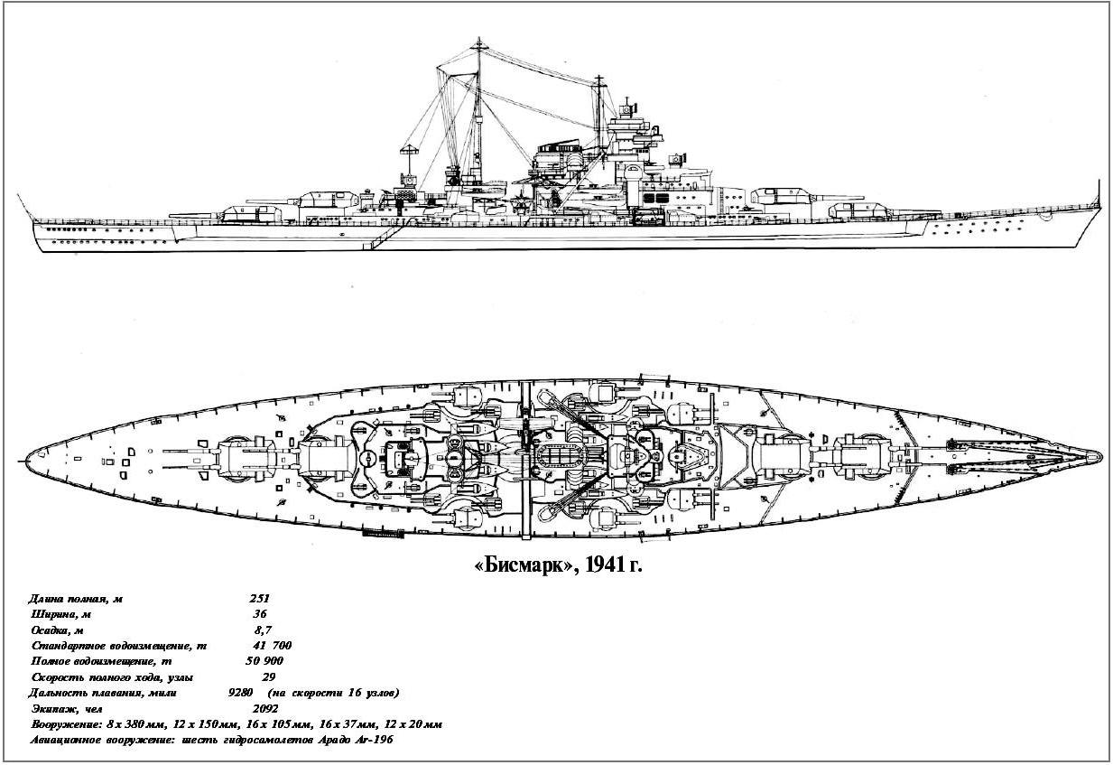 Bismarck