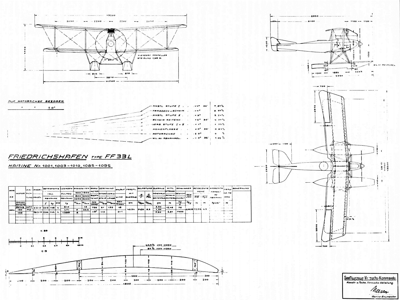 FF-33l