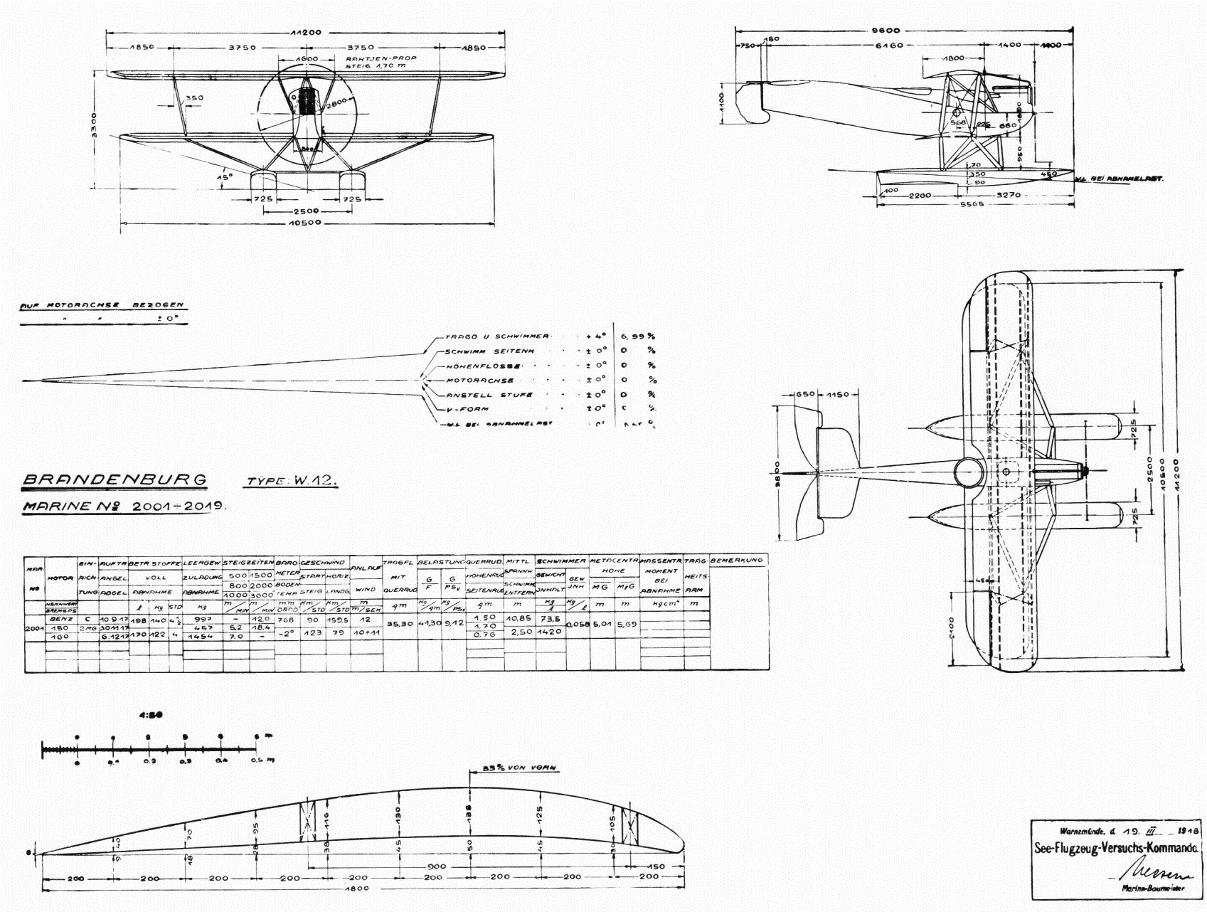 Hansa-Brandenburg W12